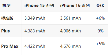 湟源苹果16维修分享iPhone16/Pro系列机模再曝光